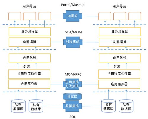 IT售前體系中的集成與網(wǎng)絡(luò)工程