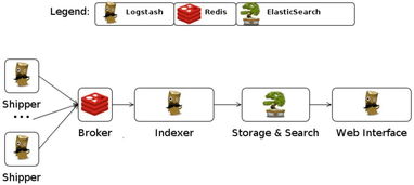 大數(shù)據(jù)系統(tǒng)數(shù)據(jù)采集產(chǎn)品的架構(gòu)分析