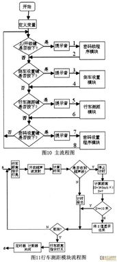 基于AT89C52的汽車防護系統(tǒng)集成設計與應用
