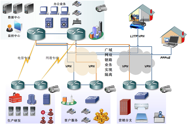 系統(tǒng)集成方案簡介 構筑高效、智能的網(wǎng)絡工程基石