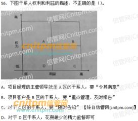2018年下半年系統(tǒng)集成項(xiàng)目管理工程師上午真題試題第56題解析 通信工程在系統(tǒng)集成項(xiàng)目中的應(yīng)用與管理