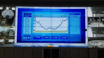 控制理論與控制工程在系統(tǒng)集成中的核心作用