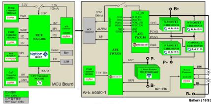 大聯(lián)大推出基于國民技術(shù)與杰華特產(chǎn)品的鋰電池管理系統(tǒng) (BMS) 解決方案，加速系統(tǒng)集成應(yīng)用