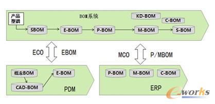 天喻產(chǎn)品配置管理系統(tǒng)在通信工程領(lǐng)域的應(yīng)用與價(jià)值